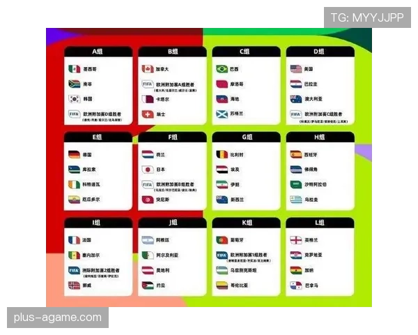 2026世界杯32强晋级如何确定