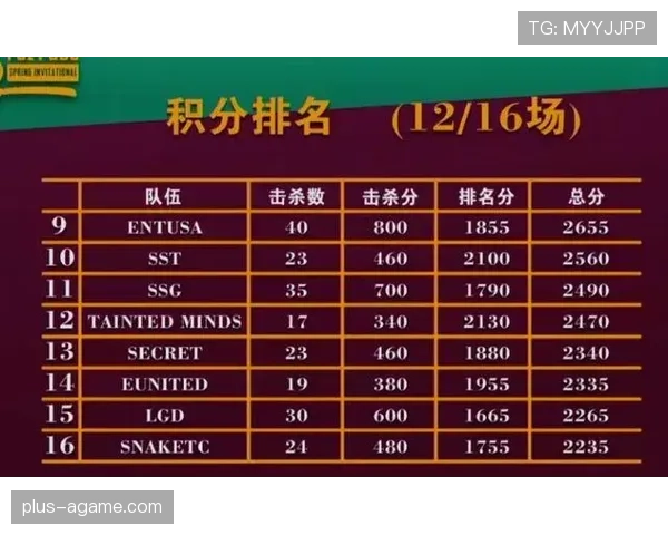 加纳队小组赛数据:进球、积分与排名整理